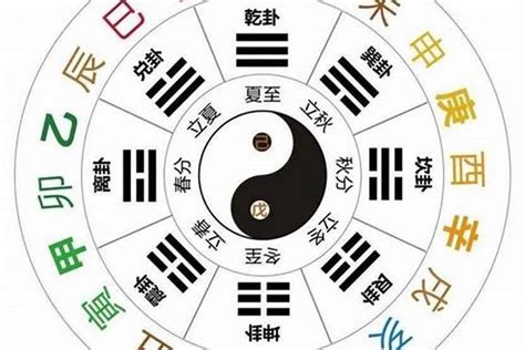 八字十天干 8卦